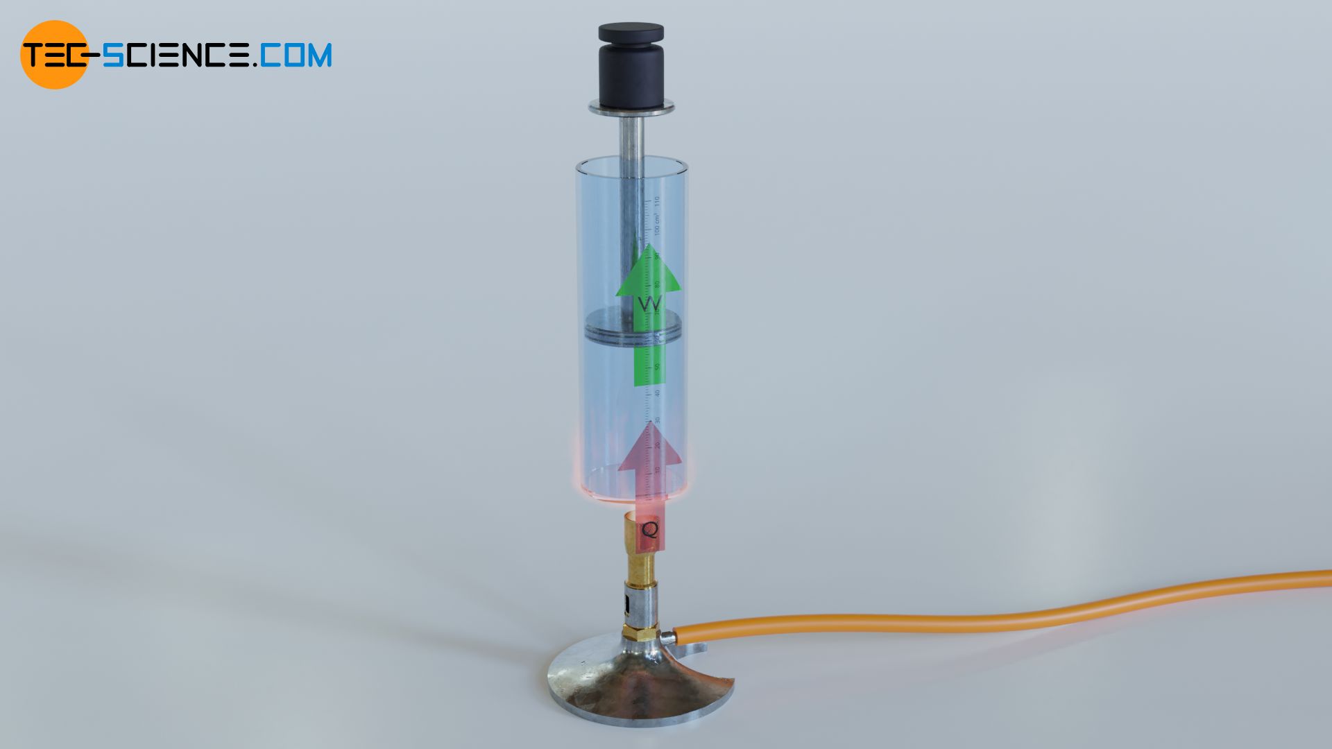 Operating principle of a heat engine (conversion of heat into work)