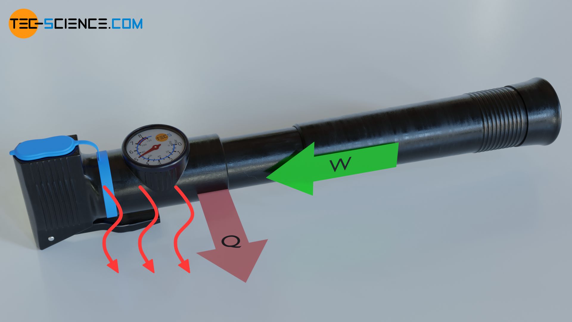 Operating principle of a heat pump (conversion of work into heat)