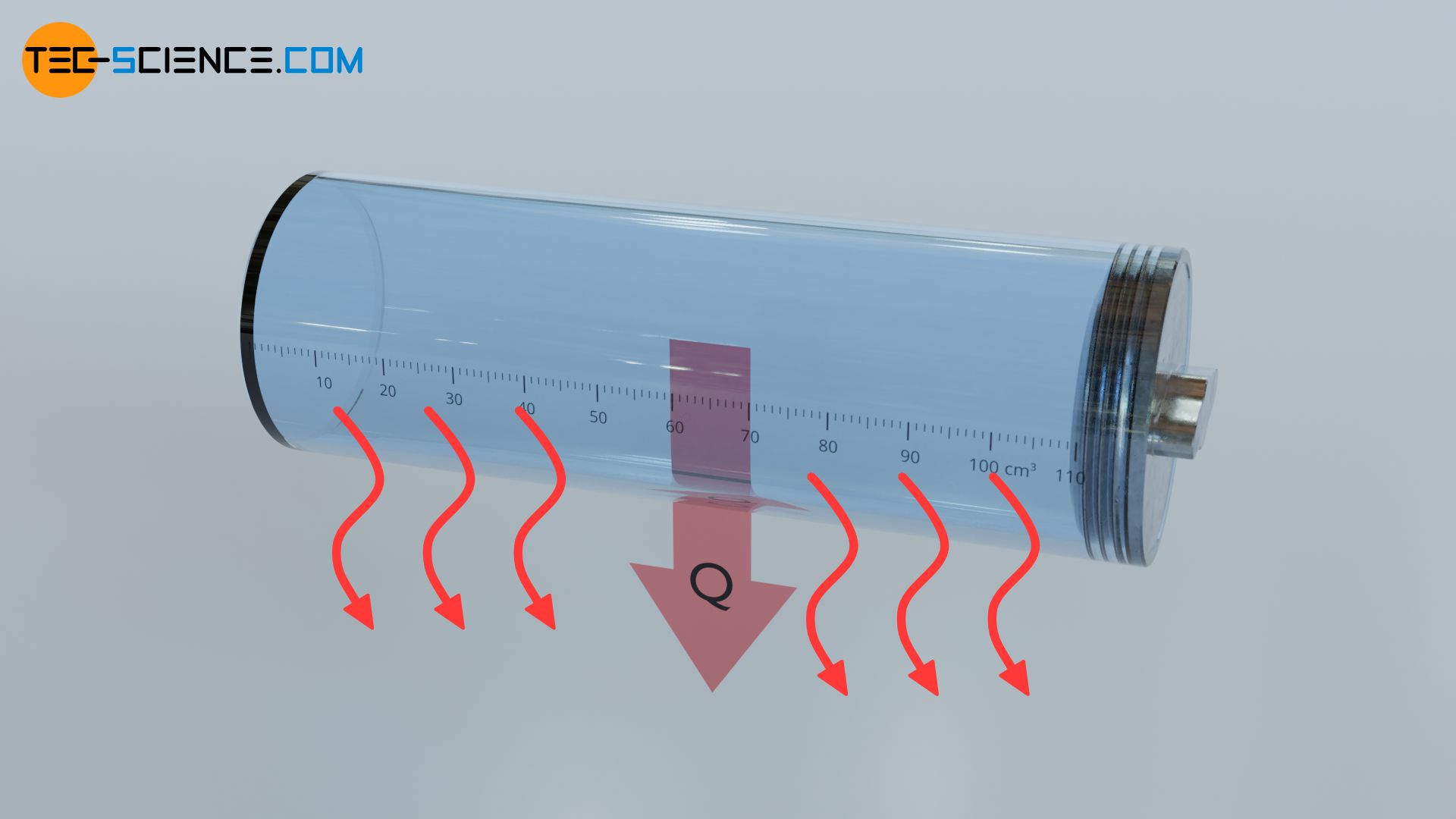 Transfer of heat from the gas to the surroundings