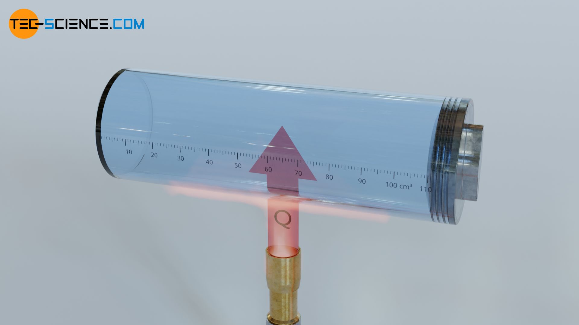 Transfer of heat from the surroundings to the gas