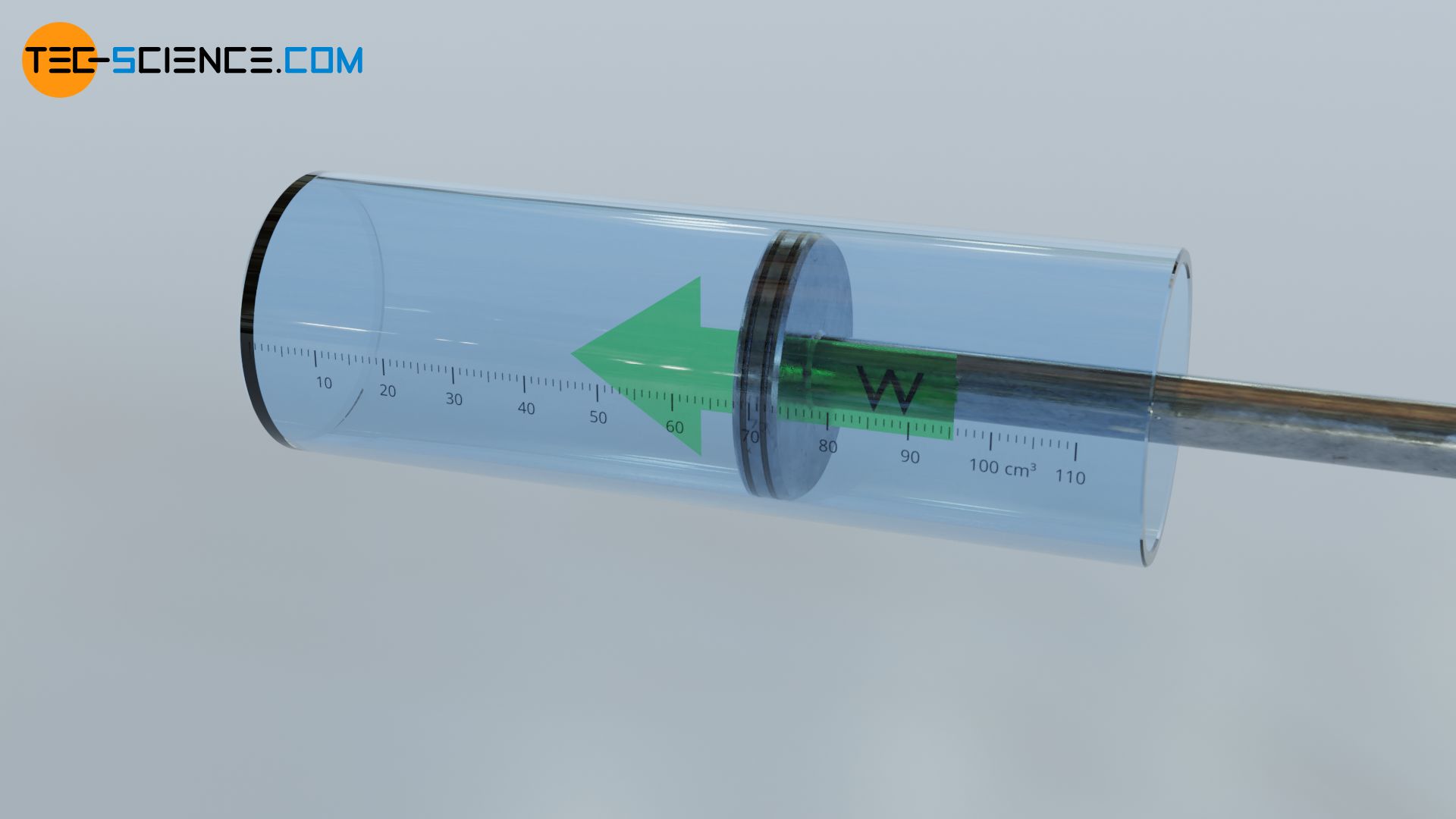 Work done by a piston on a gas by compression