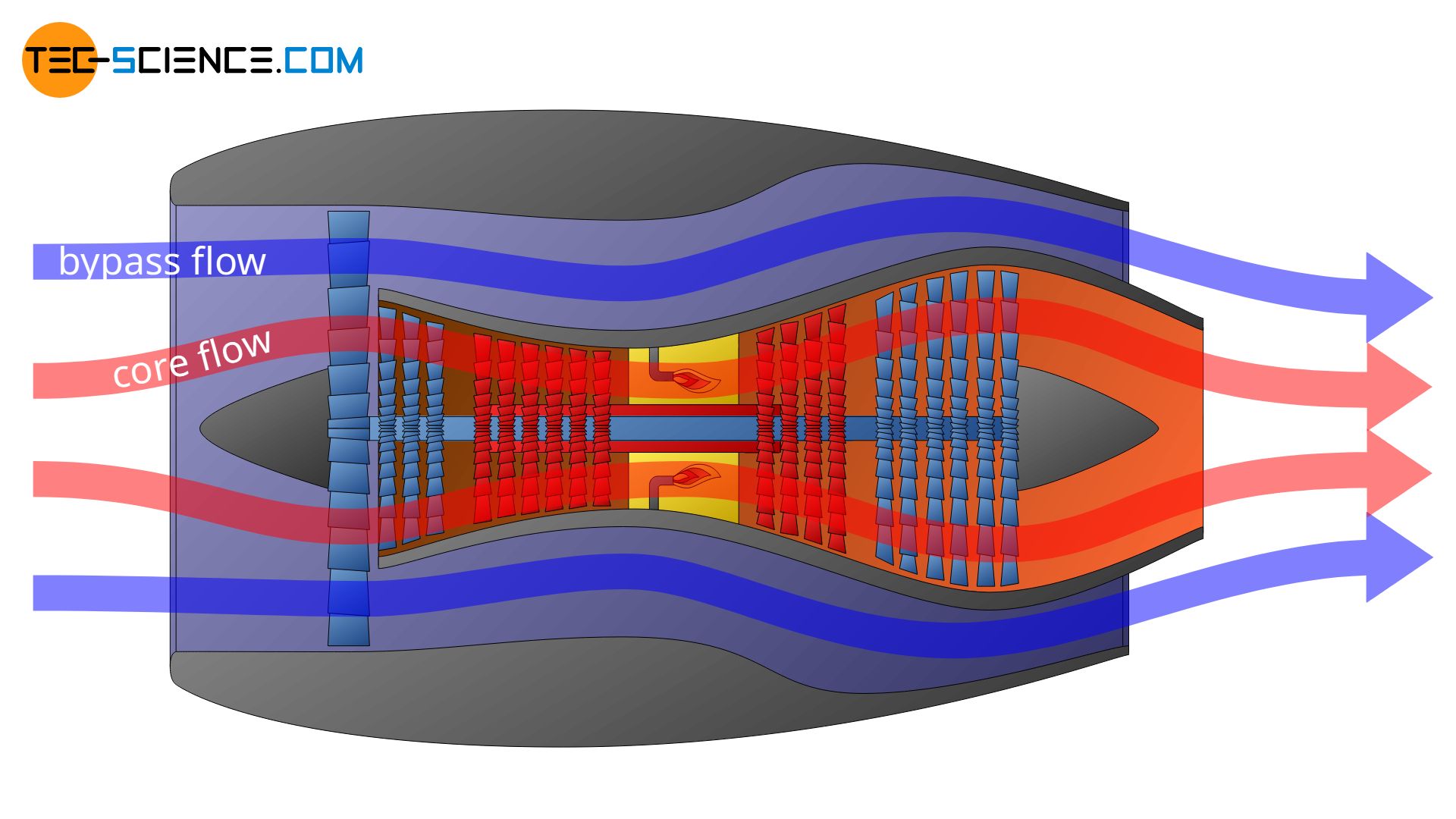 How does a thermos work? Design of a vacuum flask! - tec-science