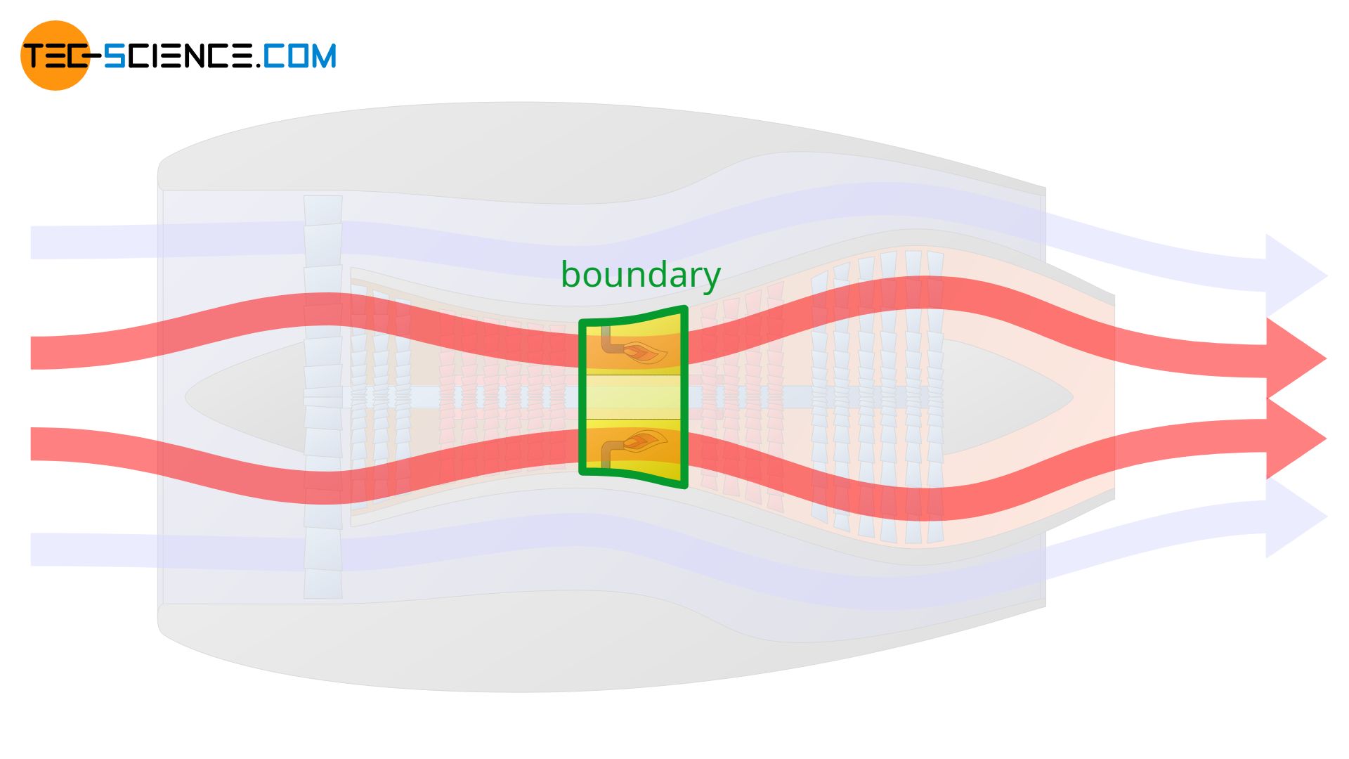 Combustion chamber as system boundary for the description of the combustion process