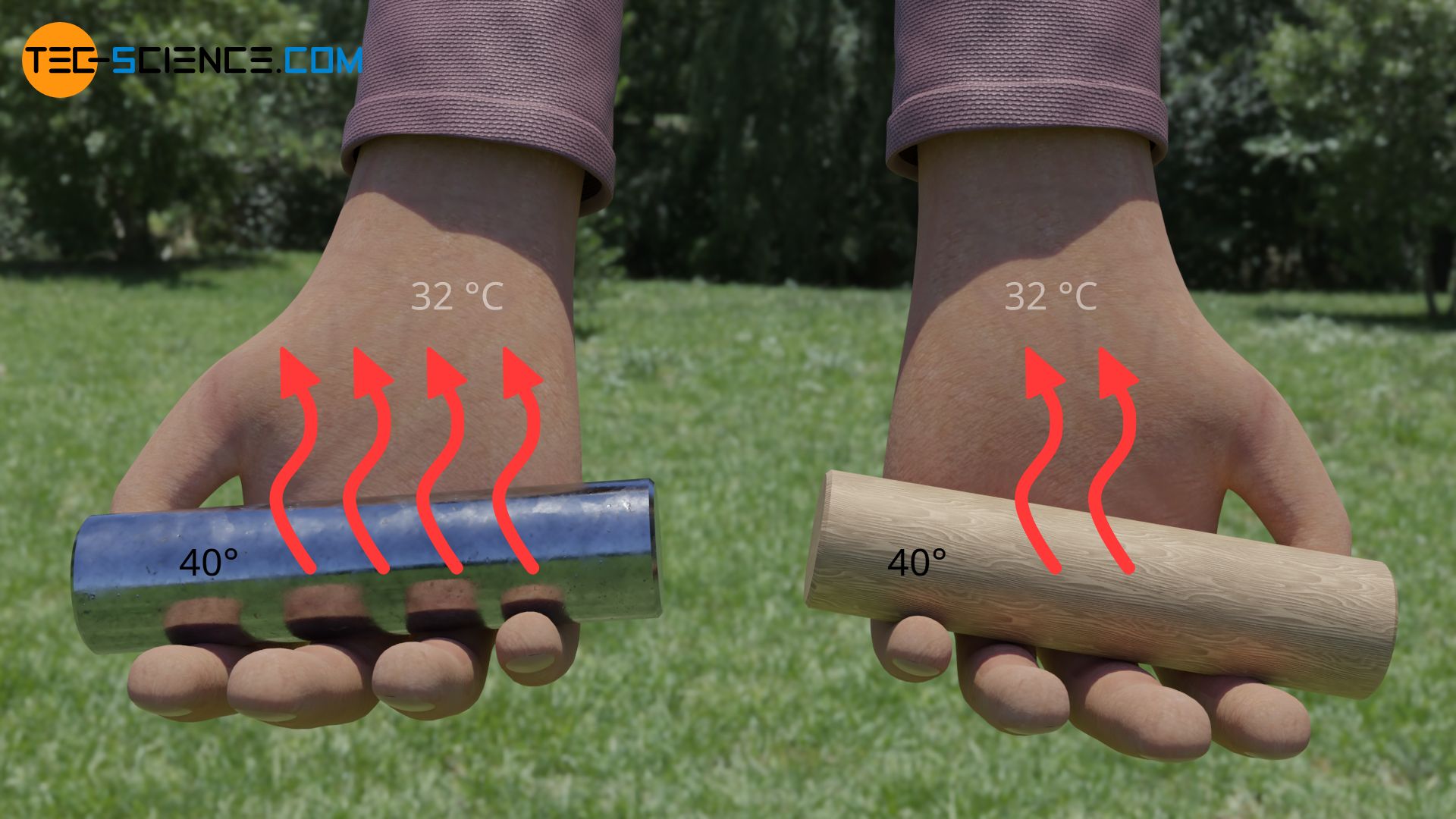 Different sensation of warmth due to different heat flows