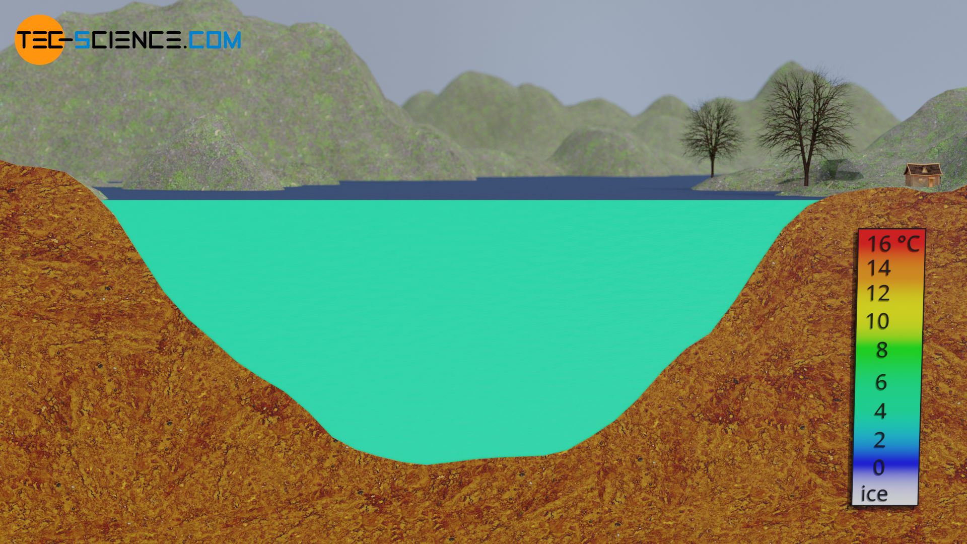 Thermal stratification of a lake in autumn