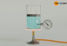Isobarer Prozess durch Erwärmung eines gasgefüllten Zylinders (konstanter Druck)