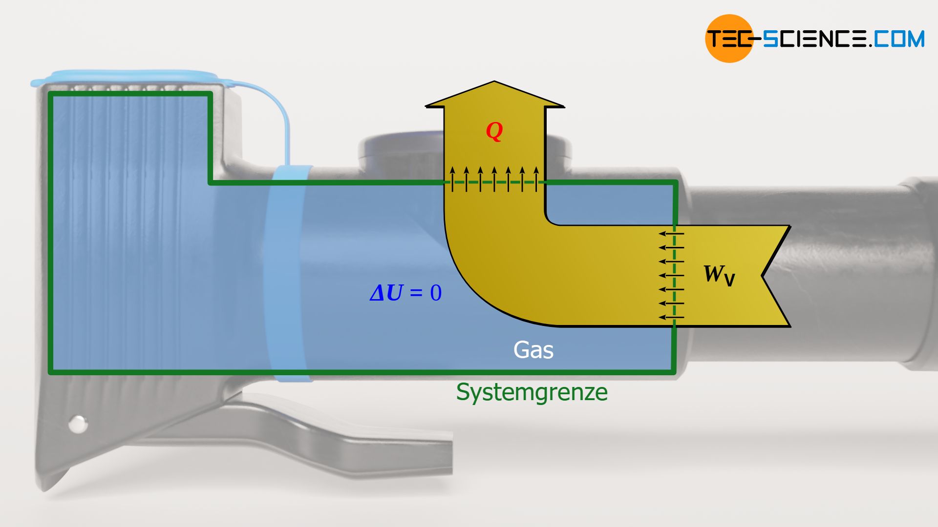 Energieflussdiagramm eines isothermen Prozesses (konstante Temperatur)