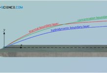 Hydrodynamic, thermal and concentration boundary layer