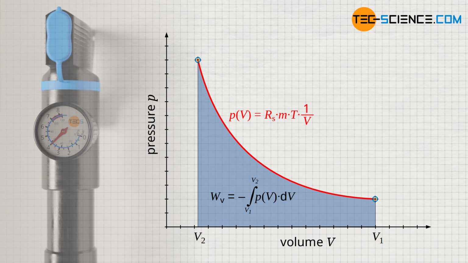 Isothermal process in a closed system tecscience