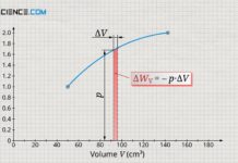 Considering a small change in volume at nearly constant pressure