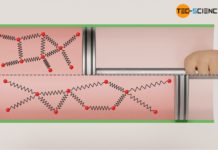 Vergrößerung des Abstandes der Moleküle bei einer Expansion (Joule-Thomson-Effekt)