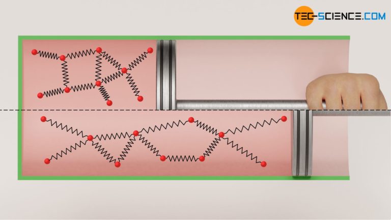 Joule Thomson Effekt Einfach Erklärt Was ist der Joule-Thomson-Effekt? | tec-science