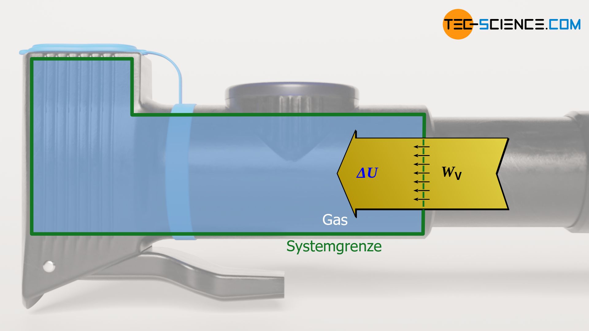 Energieflussdiagramm eines isentropen Prozesses