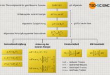 Zusammenfassung der Formeln und Gleichungen von polytropen Prozessen