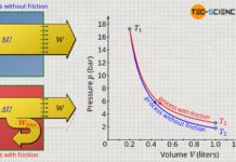 Expansion of a gas in an adiabatic system with and without dissipation of energy (friction)