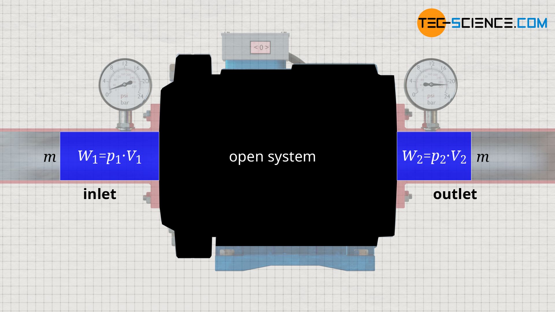 Flow work when the open system is viewed as a black box