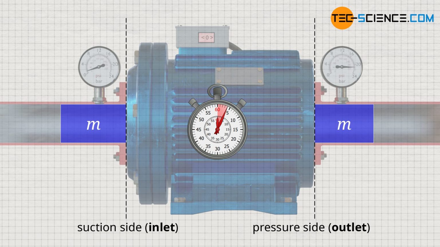 Flow work in open systems - tec-science