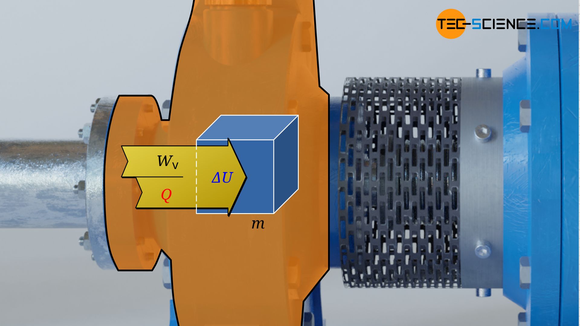 First law of thermodynamics for closed systems