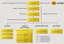 Summary of formulas and equations of polytropic processes