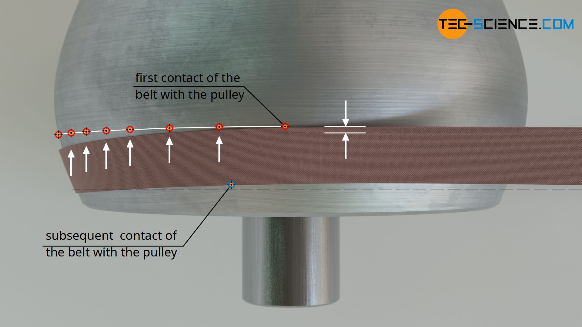 First contact of the belt side with the higher tension due to the bulging of the belt and crowned pulley