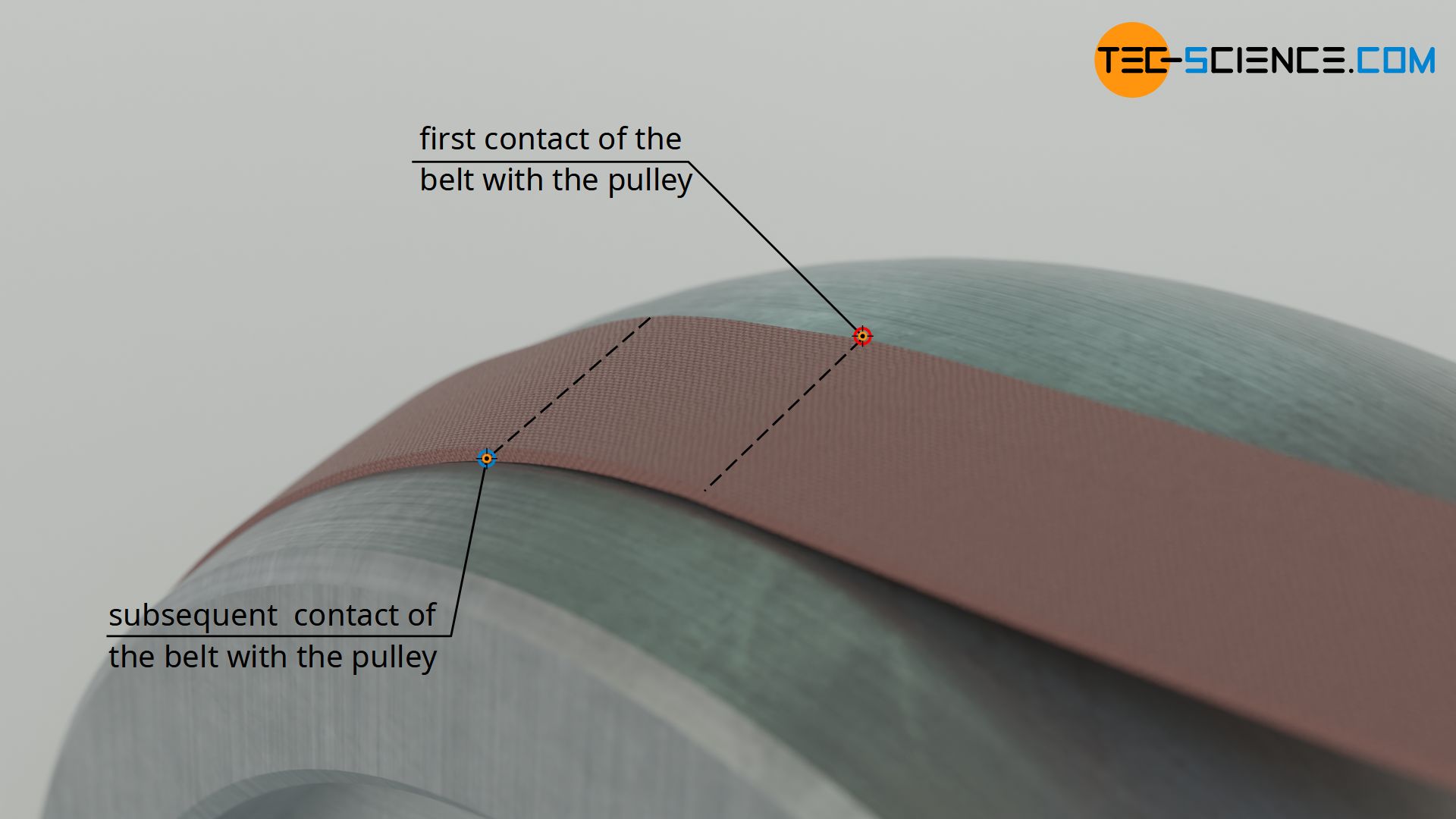 First contact of the belt side with the higher tension due to the bulging of the belt and crowned pulley